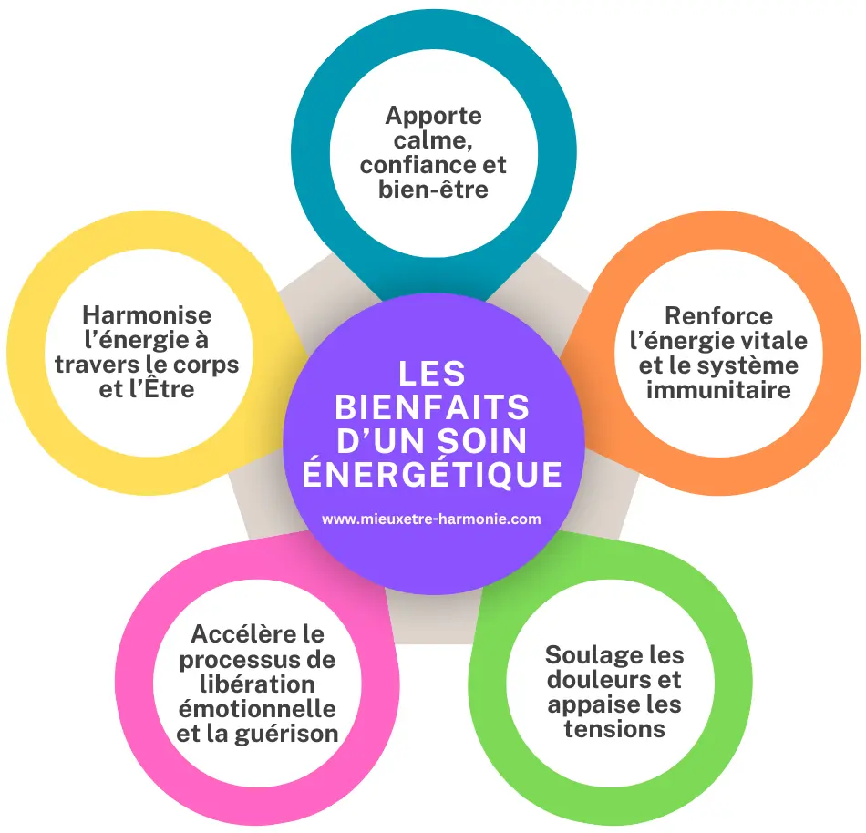 soin énergétique annemasse genève